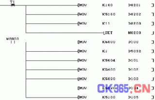 基于嵌入式PLC芯片組的多路模擬量PLC的軟件開(kāi)發(fā)