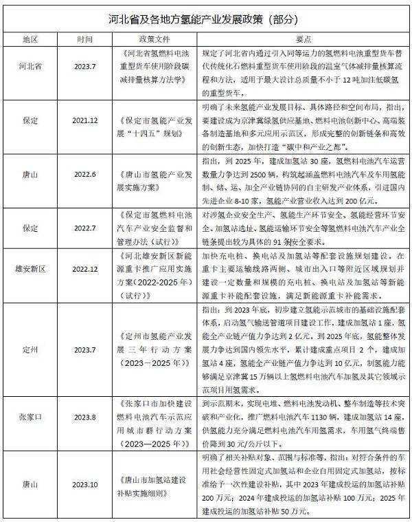 新興能源技術研發 驅動汽車產業深層次變革的澎湃引擎