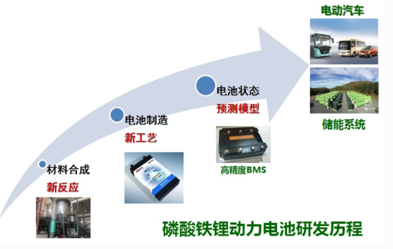 中國何以成為磷酸鐵鋰電池制造第一大國？交大團(tuán)隊(duì)功不可沒